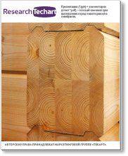 Обновленное исследование рынка клееного бруса и деревянных клееных конструкций